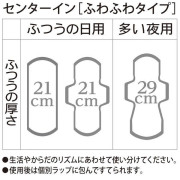 (激安低至6折) Unicharm Center-In 絲薄透氣 日用 有翼衛生巾 20枚 x 2包 21cm 日本製 