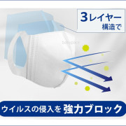 (低至5折) 日本製 60枚 平和 (適合男性) 醫療用 3D立體成人口罩 盒裝 高效 (VFE, PFE, BFE > 99%) (日本直送) U