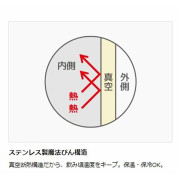 (低至65折) Thermos 膳魔師 真空保溫杯 附杯蓋 保冷保暖 280ml JDG-282C (日本直送) KZU